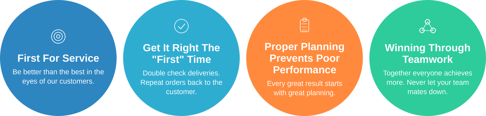 First For Service: be better than the best in the eyes of our customers. Get It Right The First Time: double check deliveries, repeat orders back to the customer. Proper Planning Prevents Poor Performance: every great result starts with great planning. Winning Through Teamwork: together everyone achieves more, never let your team mates down.